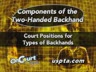 COURT POSITIONS FOR TYPES OF BACKHANDS