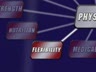 THE PHYSICAL COMPONENT - FLEXIBILITY DEFINED