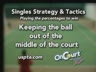 SINGLES STRATEGY AND TACTICS -  KEEPING THE BALL OUT OF THE MIDDLE OF THE COURT