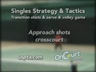 SINGLES STRATEGY AND TACTICS -  APPROACH SHOTS CROSSCOURT